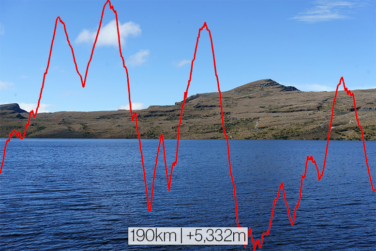 Deep blue high-mountain lake in foreground with jagged mountains in background and a bright blue sky with some fluffy white clouds. Route elevation profile in red and text stating 190km +5,332m